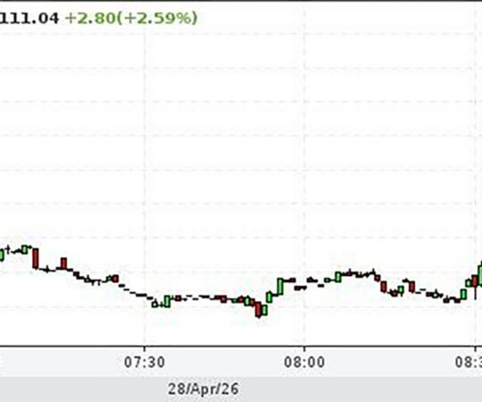 Nafta hind kerkis 111 dollari peale barrel