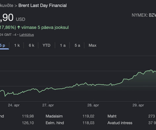 Nafta hind kerkis rekordkõrgele