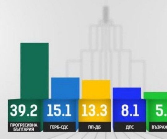 Bulgaarias võitis valimised venemeelne erakond