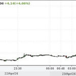 Nafta hind hakkas taas kiiresti tõusma