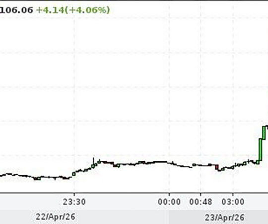 Nafta hind hakkas taas kiiresti tõusma