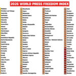 Nii Eesti kui Soome kukkusid maailma ajakirjandusvabaduse indeksis