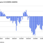 Soome tarbijate usaldusindeks läks taas langusse