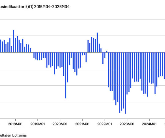 Soome tarbijate usaldusindeks läks taas langusse