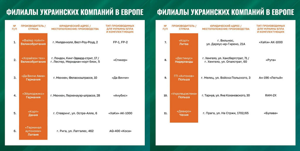 Venemaa kavandab rünnakuid Euroopa droonitehastele, nimekirjas on ka Läti ja Leedu