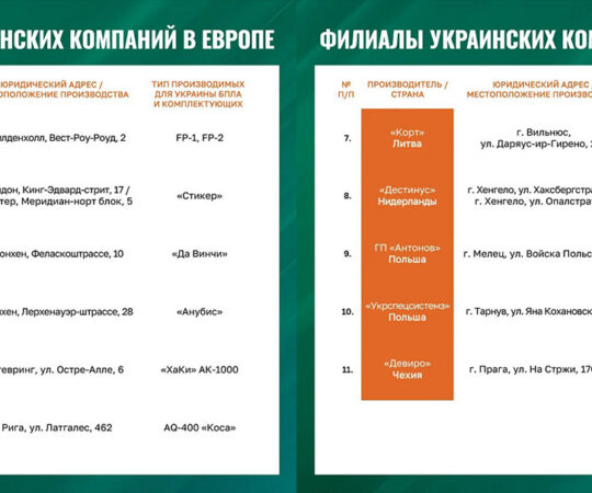 Venemaa kavandab rünnakuid Euroopa droonitehastele, nimekirjas on ka Läti ja Leedu