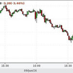 Nafta hind on taas languses