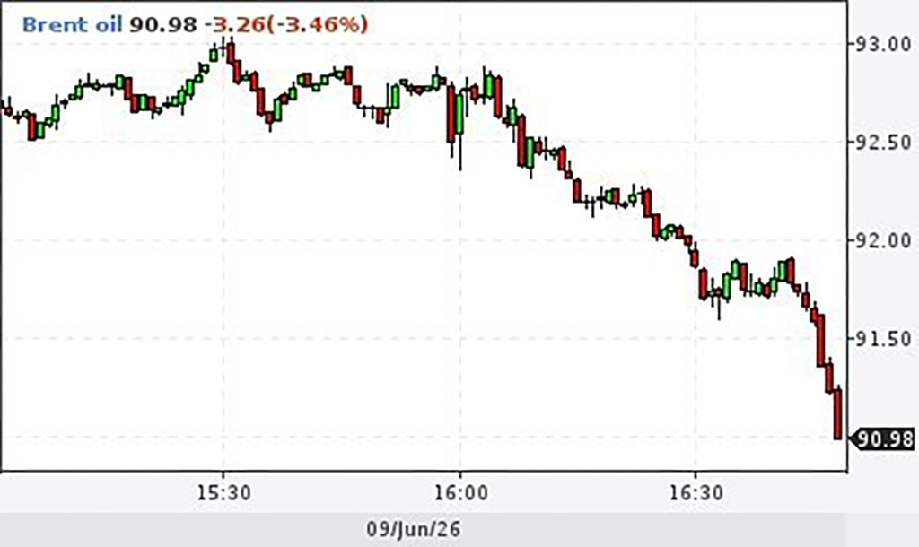 Nafta hind on taas languses