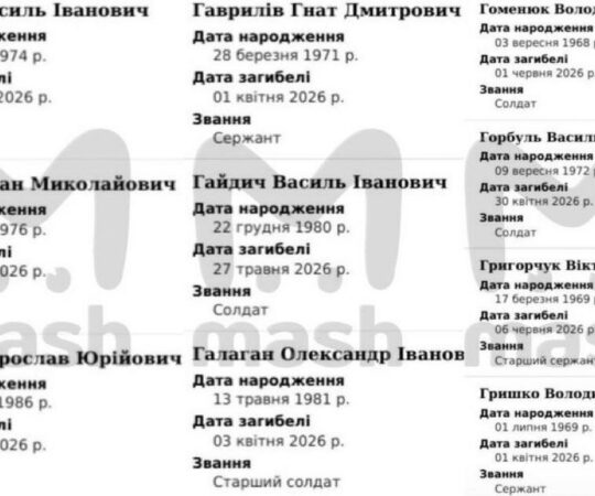 Kas see võib olla tõsi? Ukraina sõjalised kaotused on 2,4 miljonit sõdurit