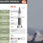 Vene uus salarelv: Põhja-Korea raketid