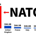 Trump ütles, et NATO-t polnud USA jaoks raskel hetkel olemas, seetõttu oleks naljakas, kui USA jätkaks NATO toetamist