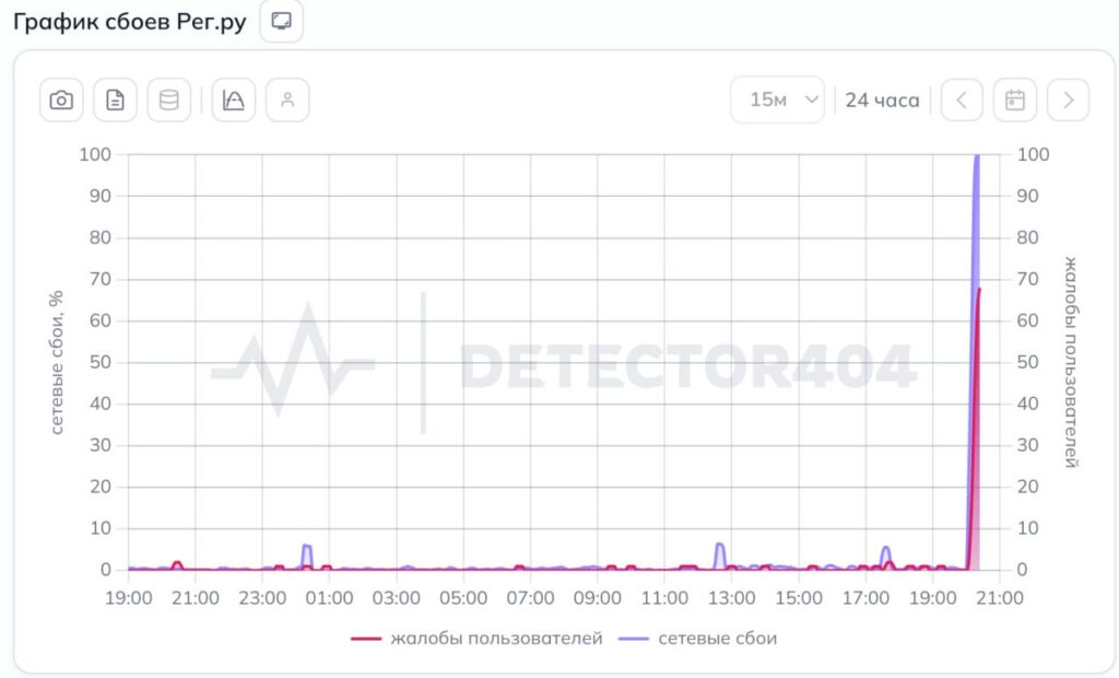 Venemaal kukkus internet kokku