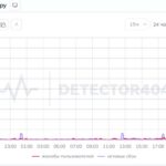 Venemaal kukkus internet kokku